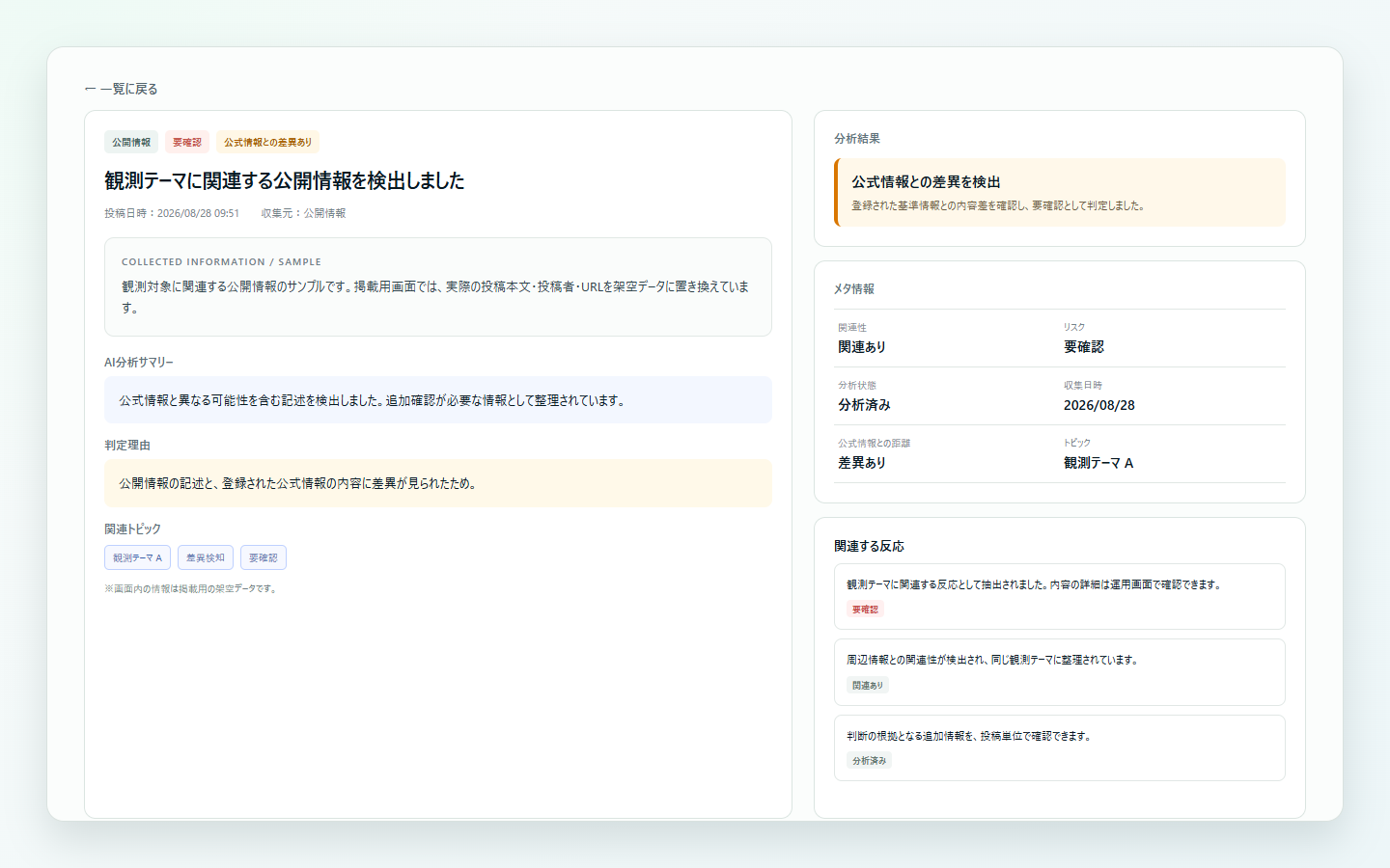 SEARCHLIGHTの投稿解析画面イメージ
