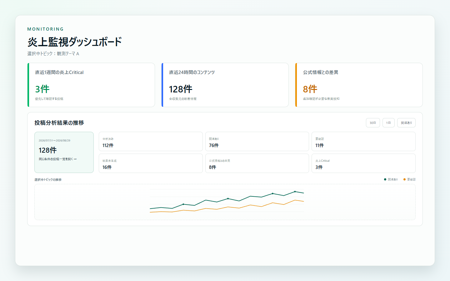 SEARCHLIGHTのダッシュボード画面イメージ