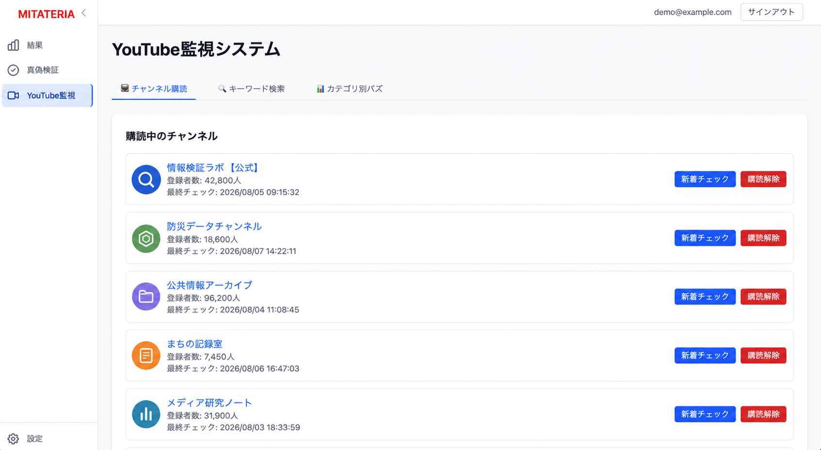 MITATERIAの継続監視画面イメージ